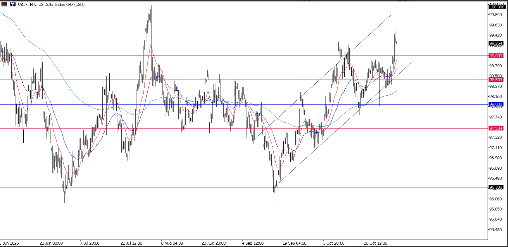 Tregua commerciale USA–Cina e divergenza monetaria: il dollaro USA tocca nuovi massimi