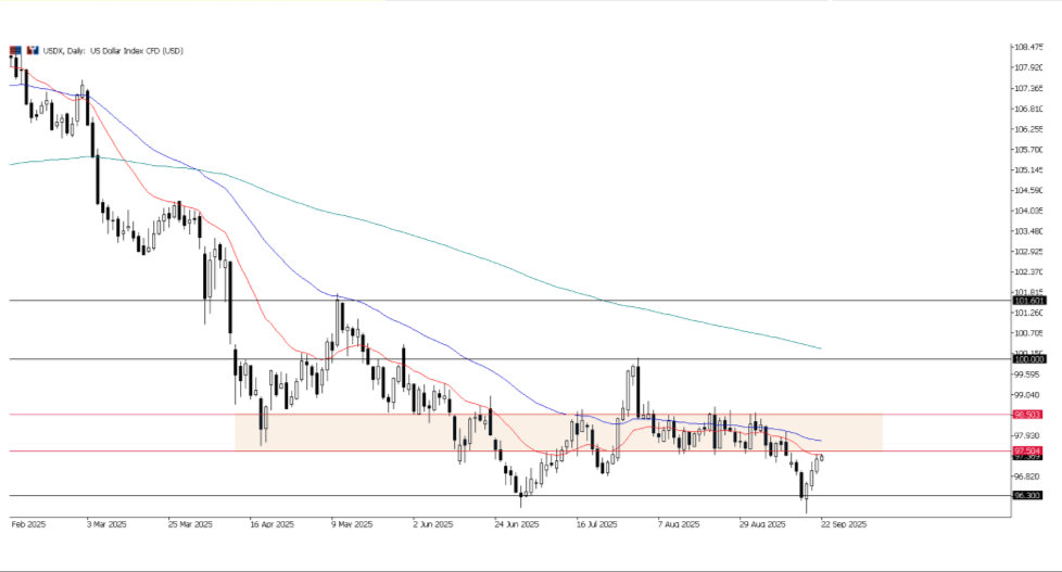 usdx chart