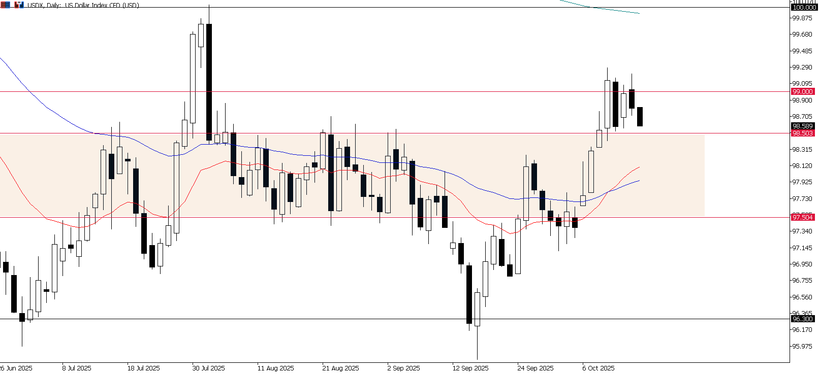 XAU/USD, grafico a 1 ora