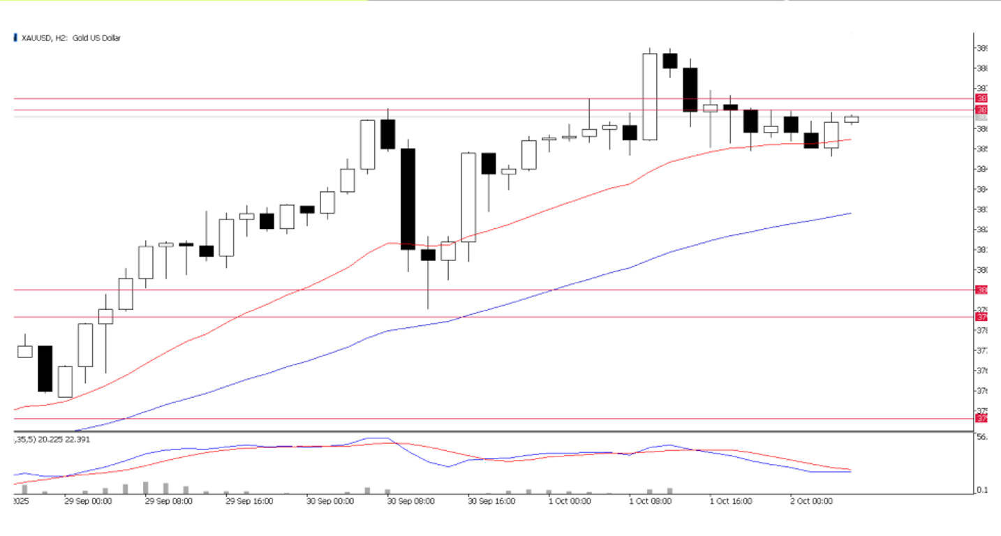 XAUUSD, grafico giornaliero