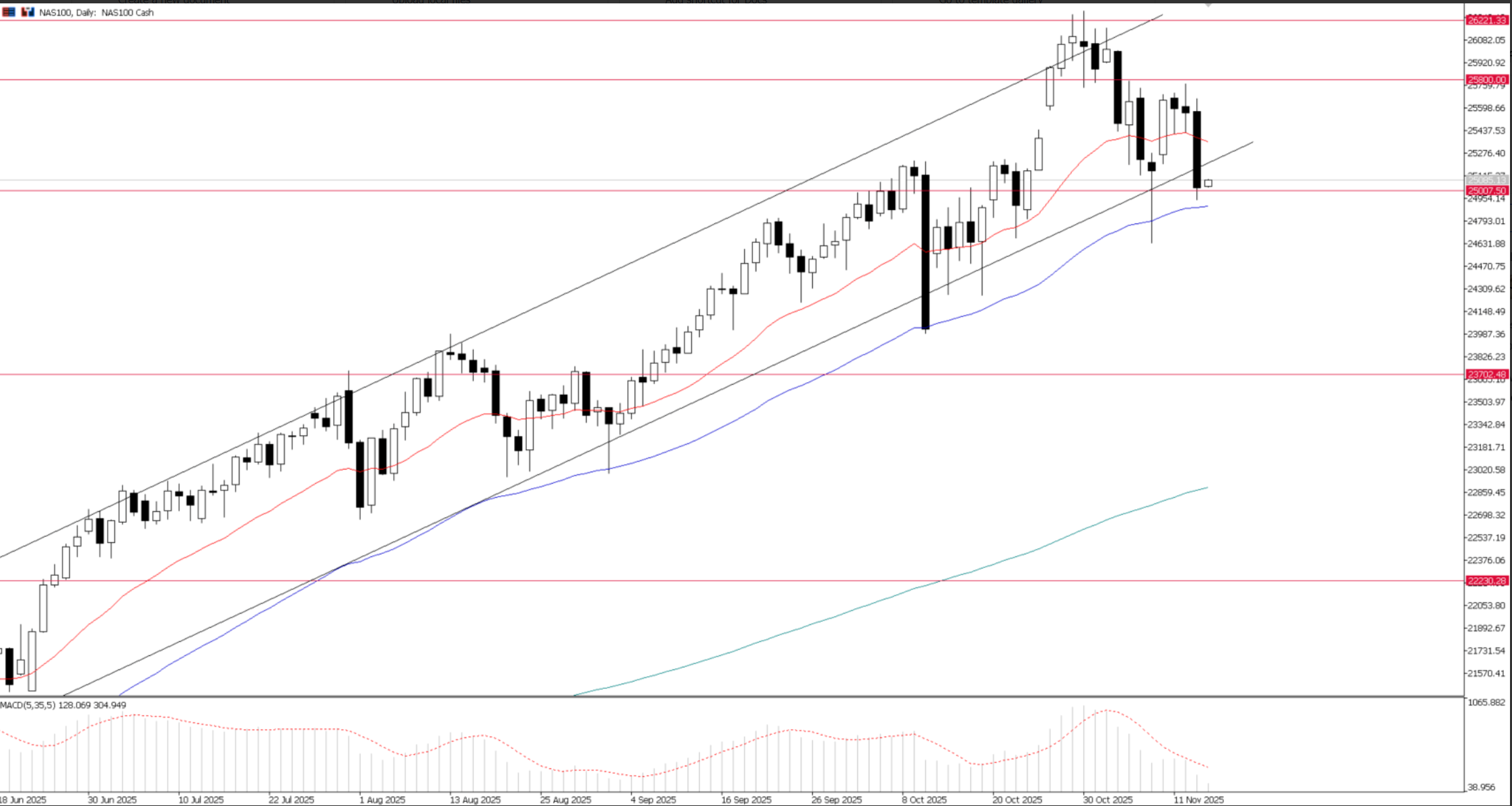 BTC/USD, grafico giornaliero | Fonte: Ultima Market MT5