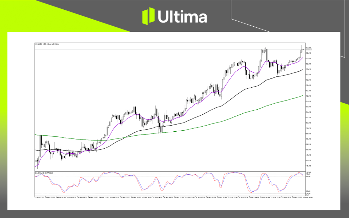 XAGUSD, grafico giornaliero | Fonte: Ultima Markets MT5